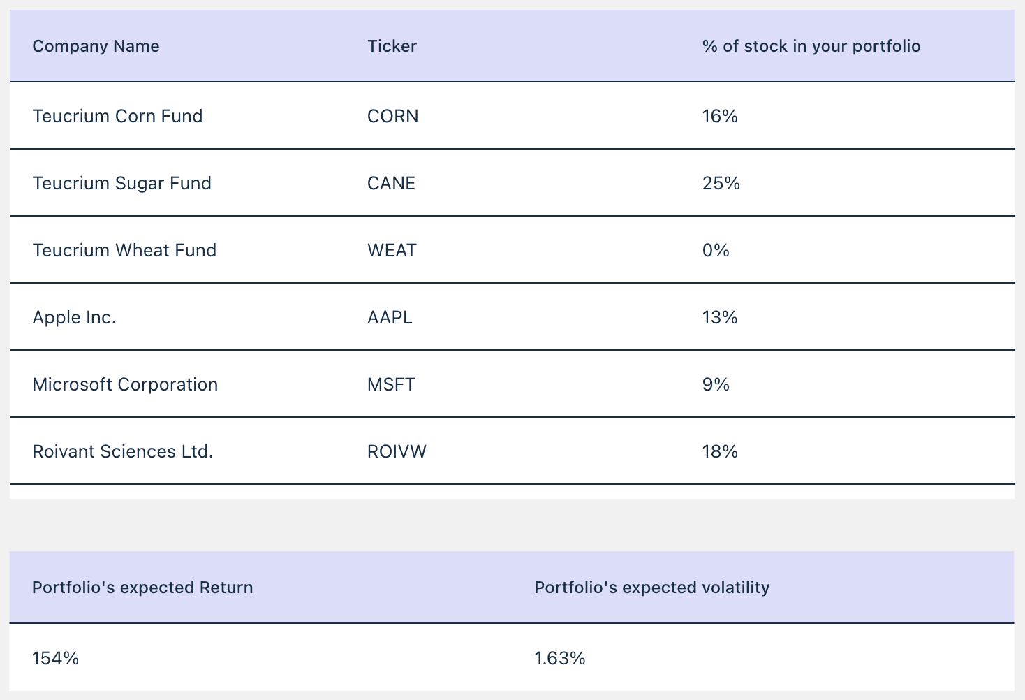 Diversset gallery image