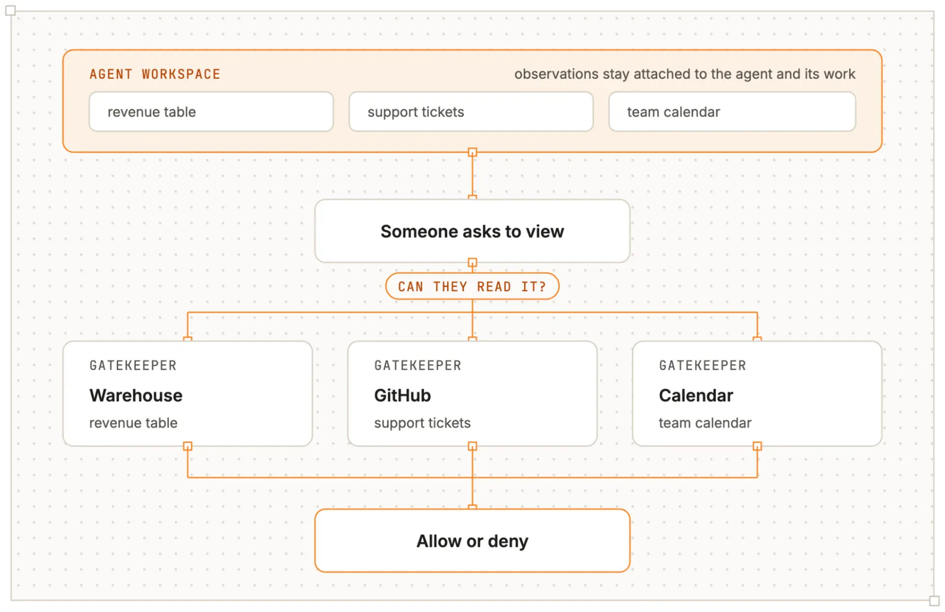Cloudflare OS screenshot 4