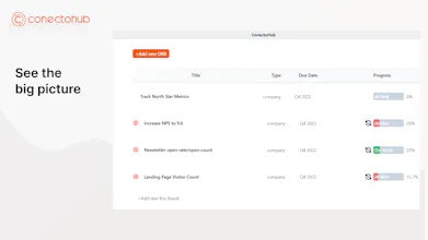 TrellOKR by ConectoHub gallery image