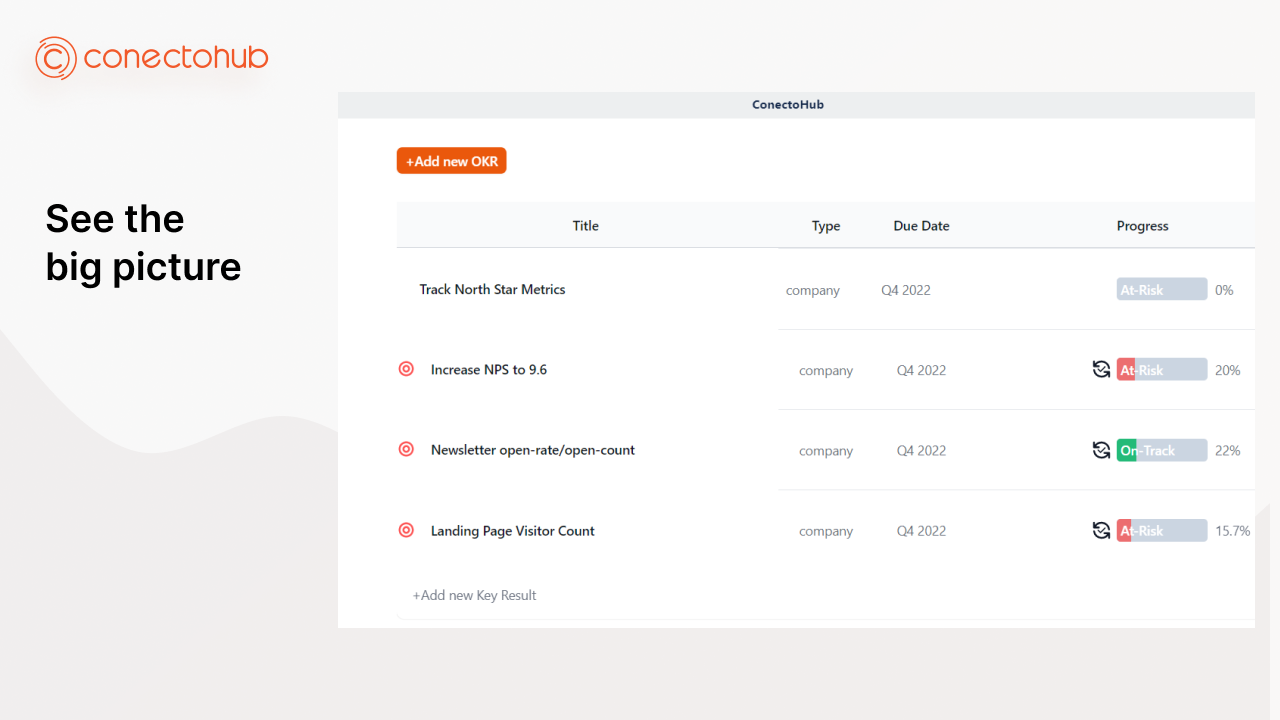 Conectohub에 의한 Trellokr - Trello 카드를 주요 비즈니스 메트릭 및 회사 목표에 링크 미디어 3