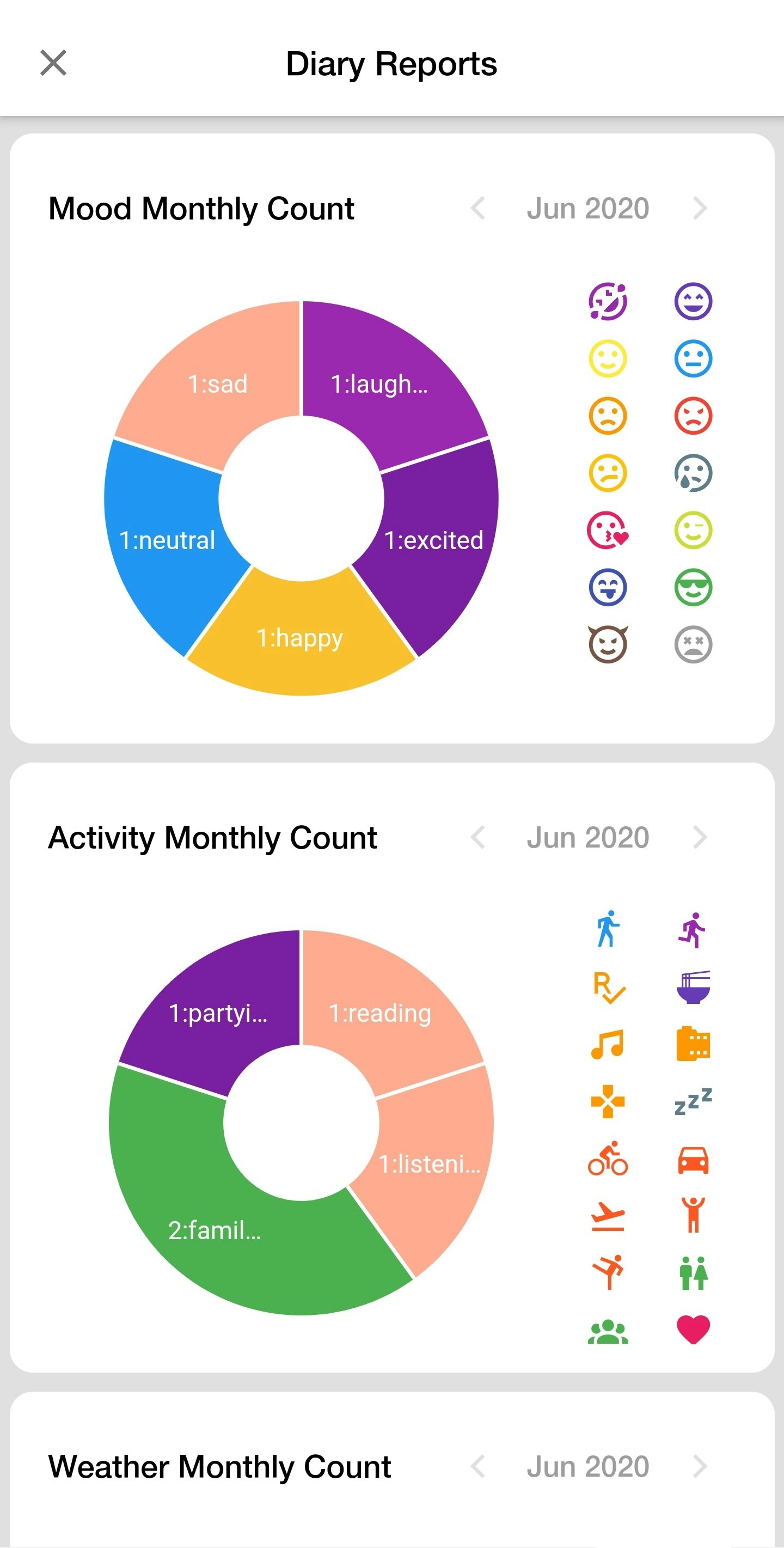 Perfect Journal - Diary Towards Goals gallery image
