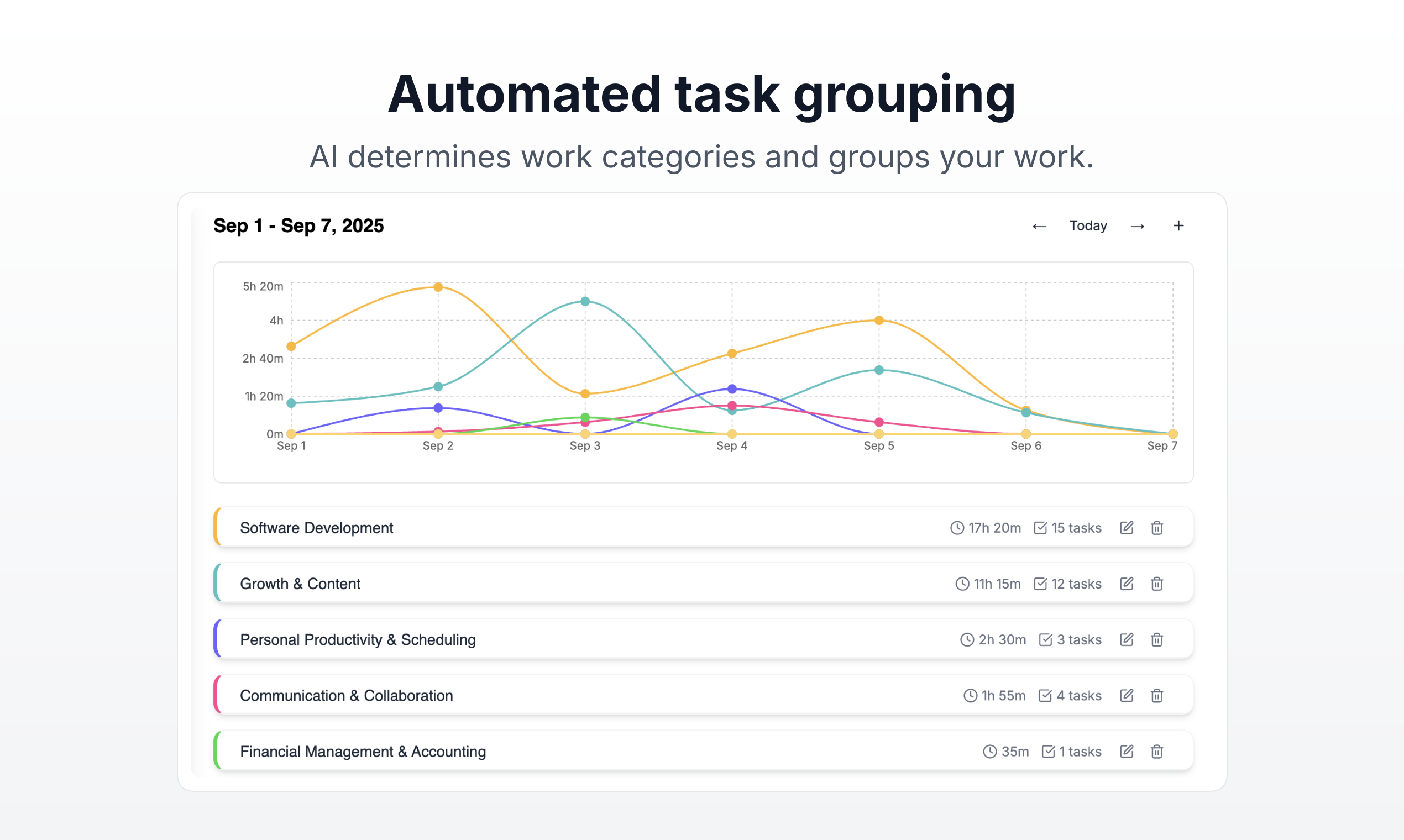 DoneThat - Where do you spend your time? gallery image