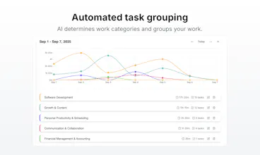 DoneThat - Where do you spend your time? gallery image