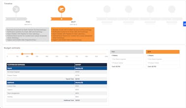 Buildly Insights gallery image