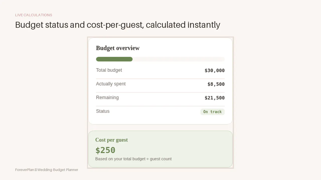ForeverPlan — Wedding Budget Planner gallery image