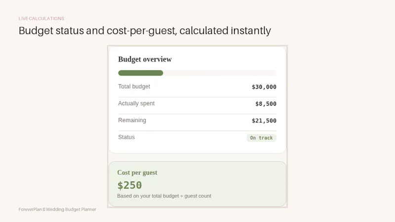 ForeverPlan — Wedding Budget Planner screenshot 5