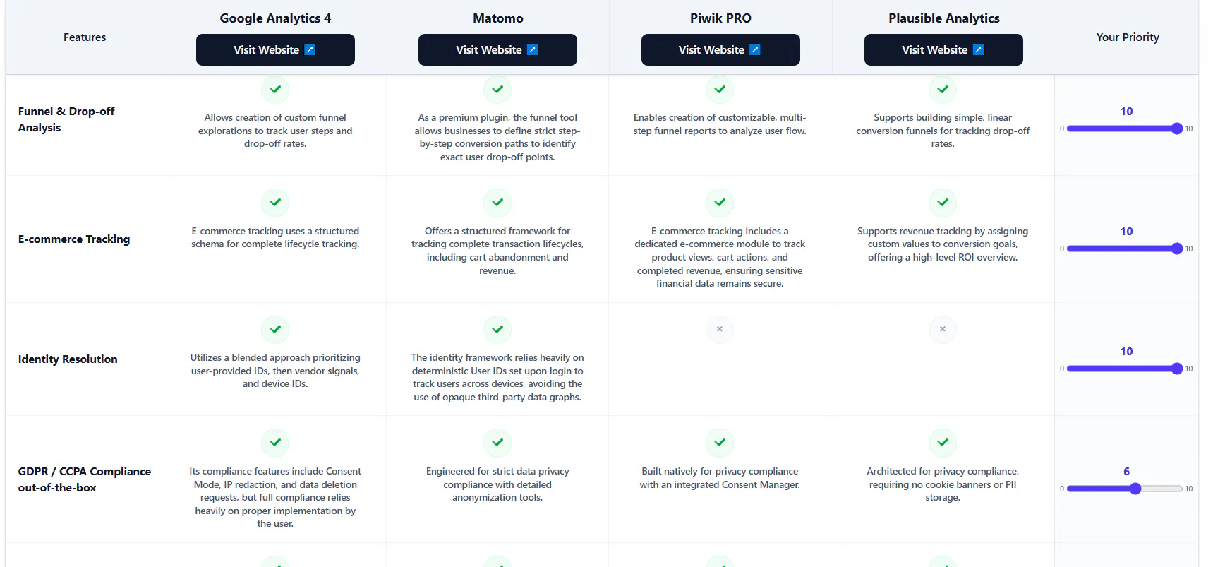 Analytics Compare gallery image