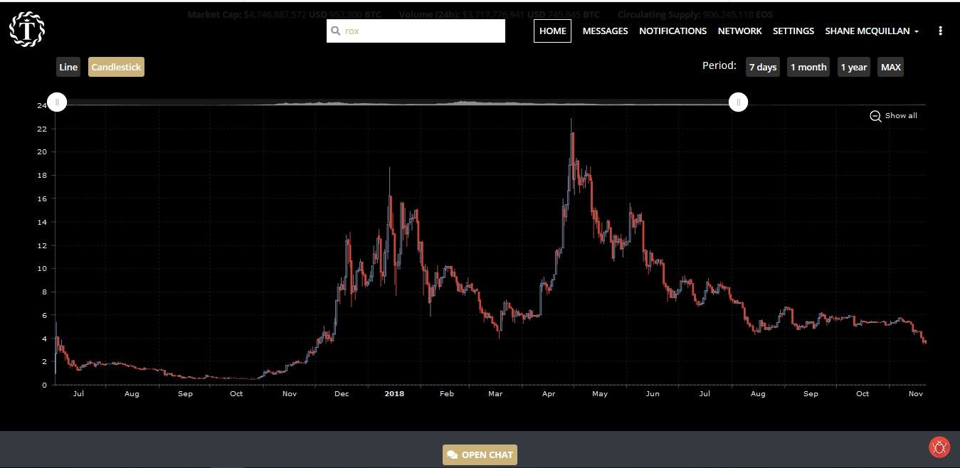TrustedIn Trading gallery image