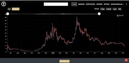 TrustedIn Trading gallery image