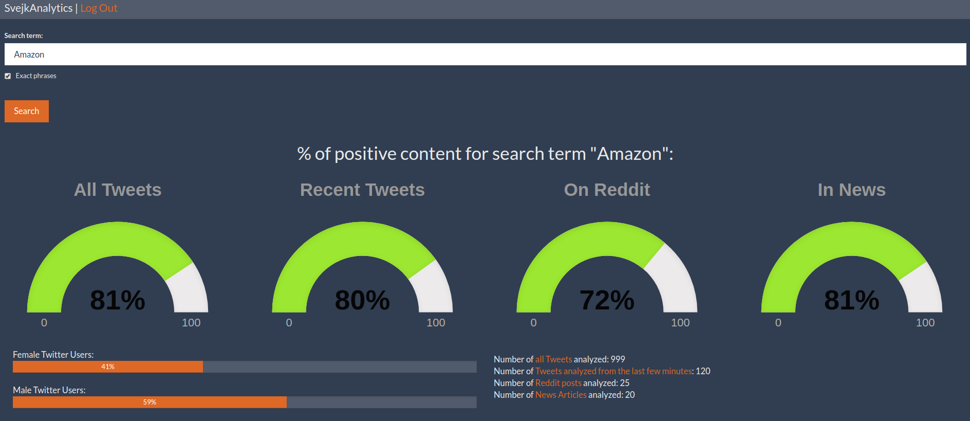 Svejk Analytics gallery image