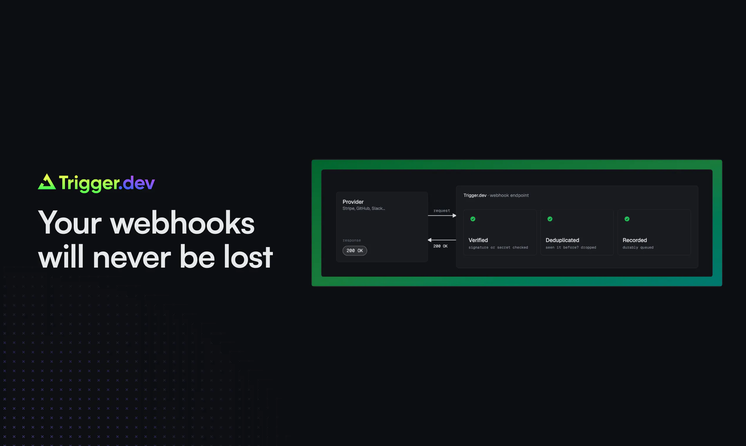Trigger.dev: Webhooks for your AI agents gallery image
