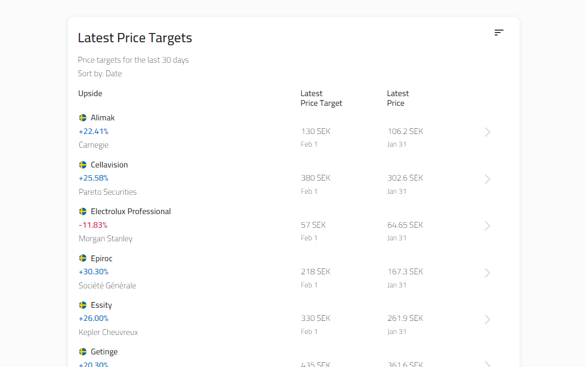 Riktkurs.nu gallery image