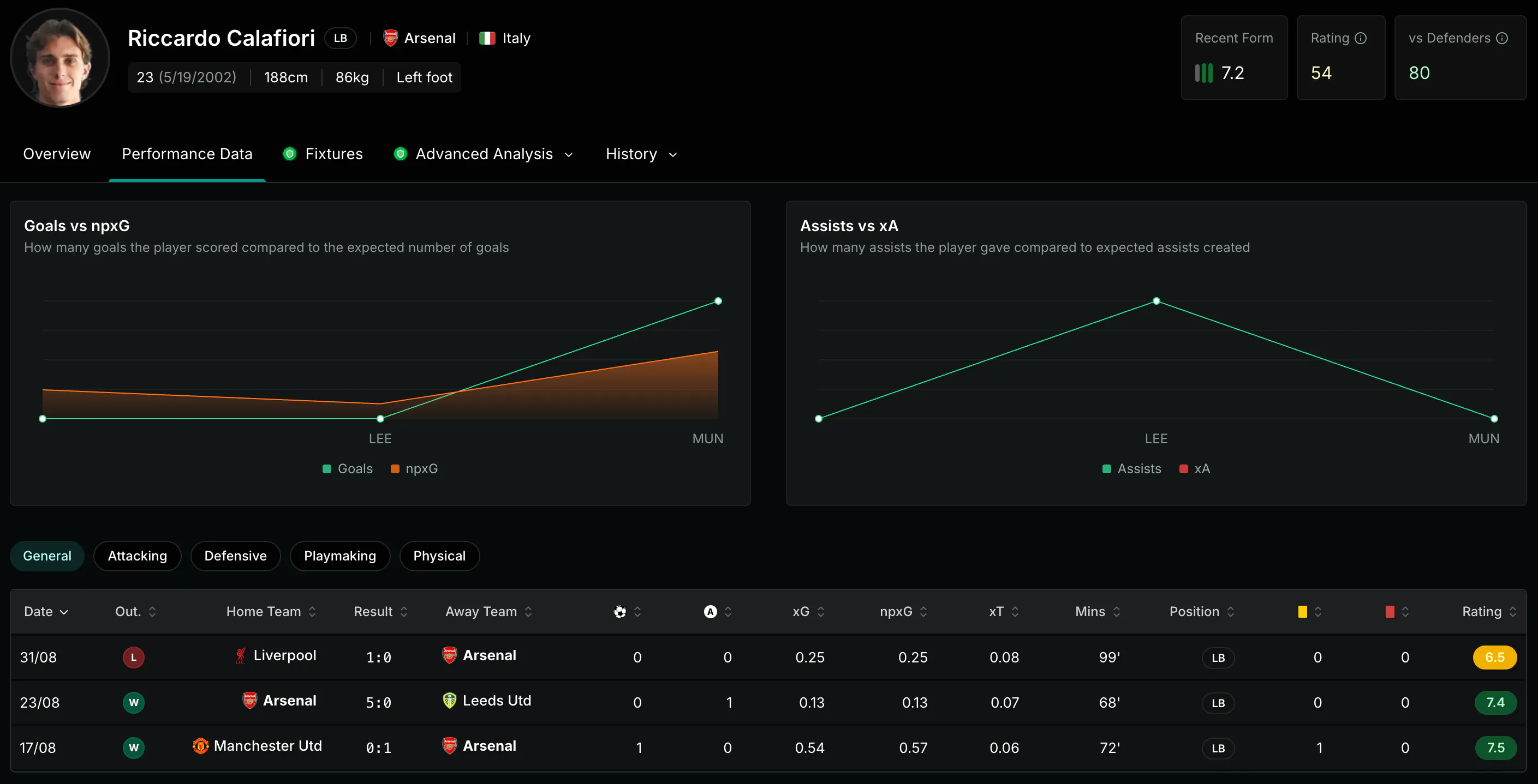 xG Stat – Smarter Football Insights gallery image