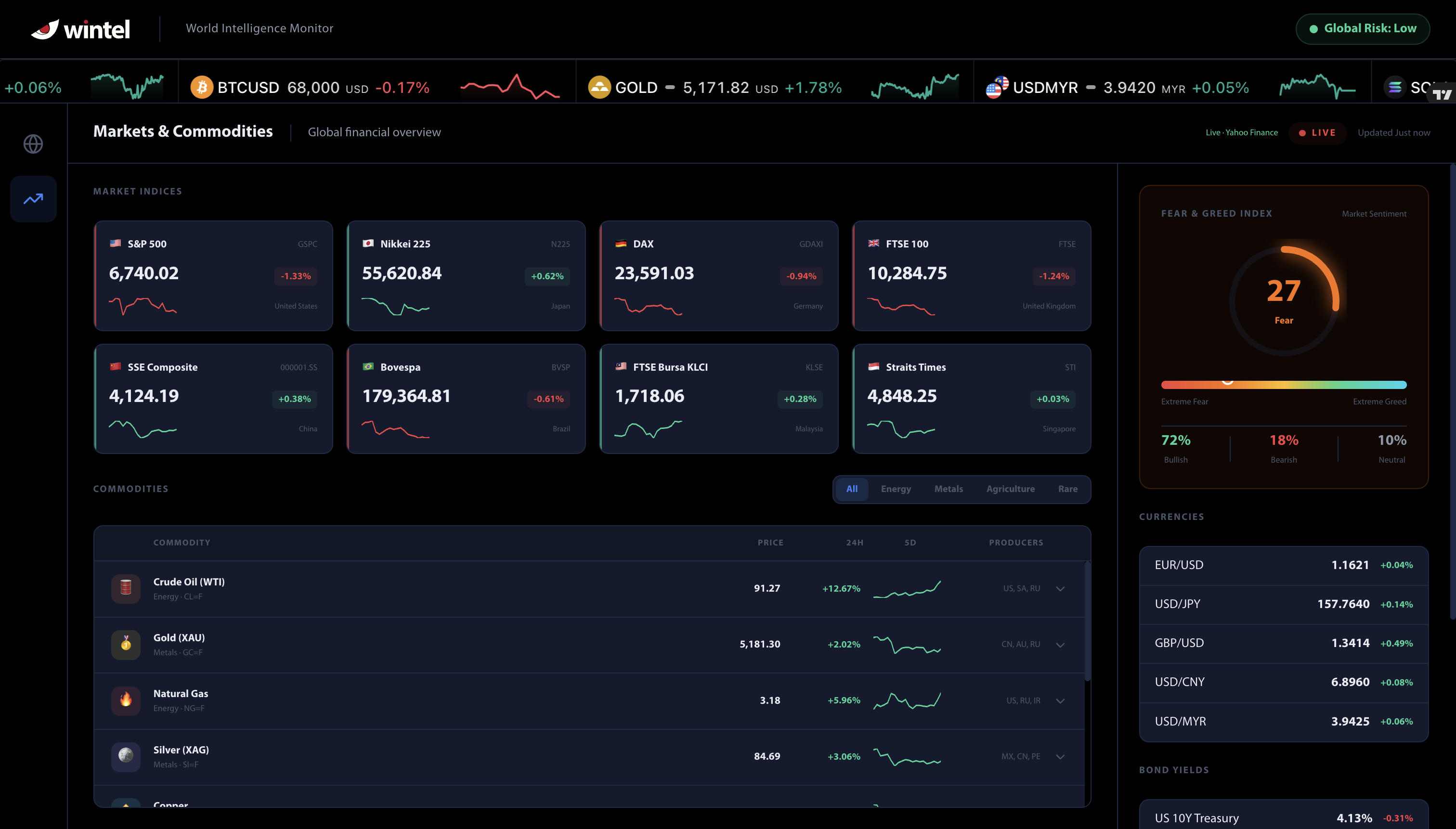 Wintel Dashboard gallery image