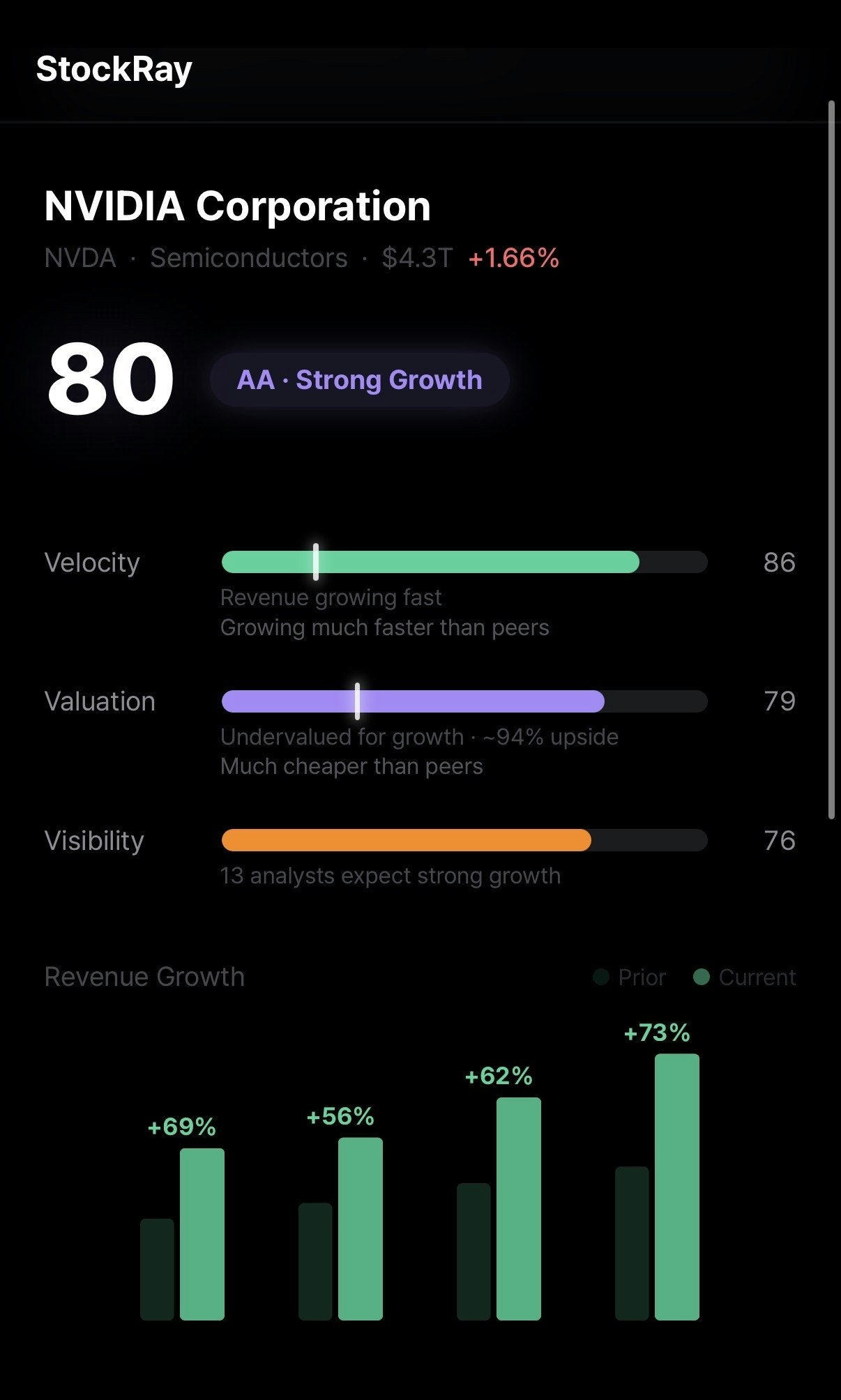 StockRay — One score. One decision. media 2