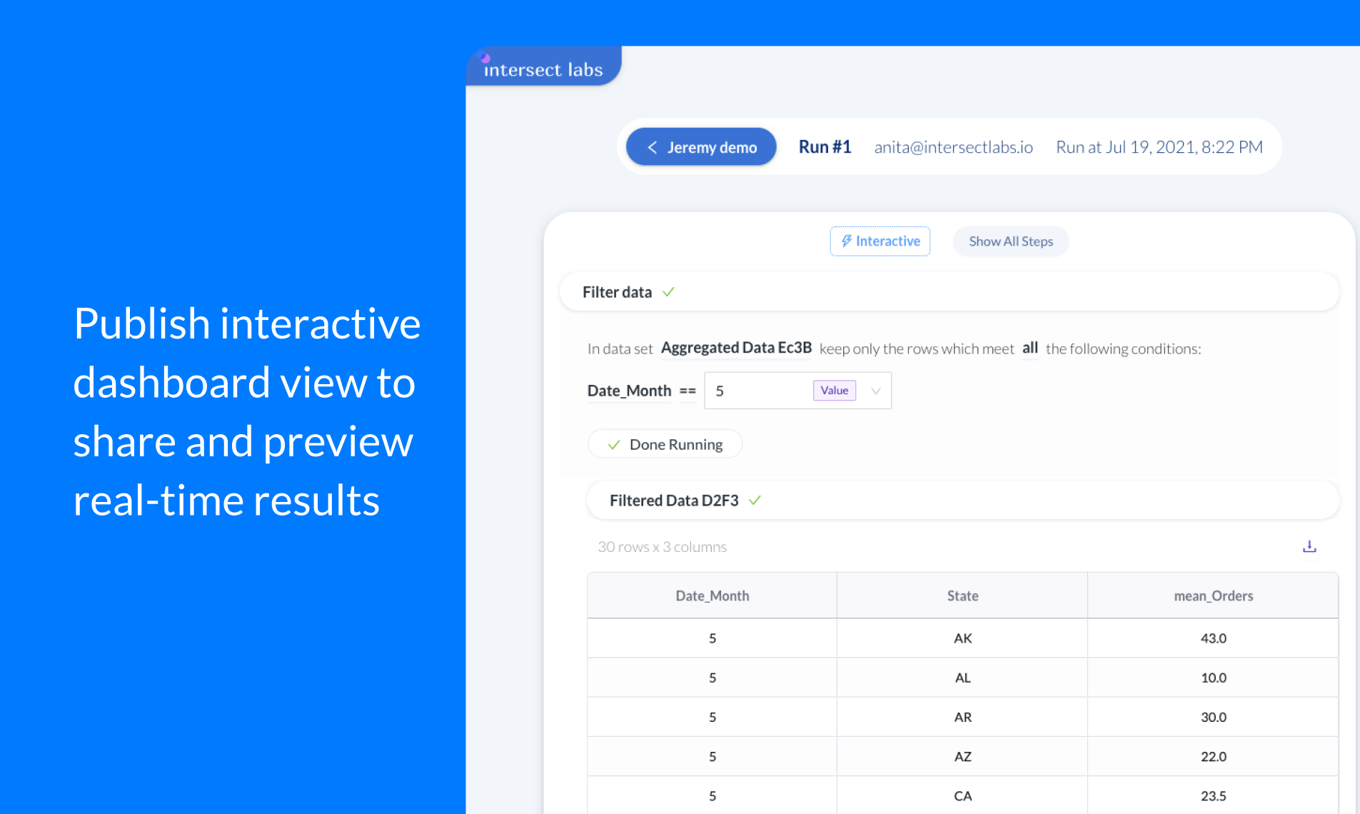 Intersect Labs Image
