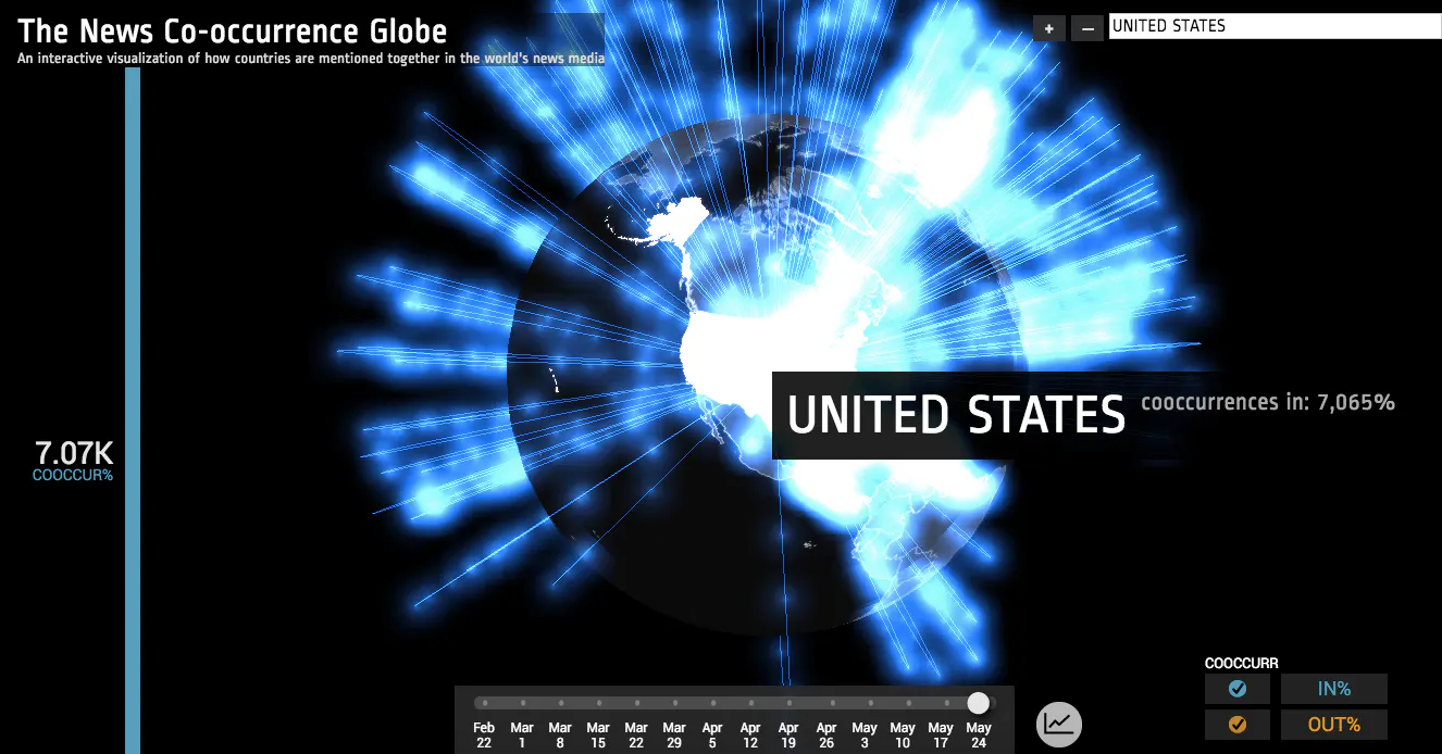 News Co-occurrence Globe