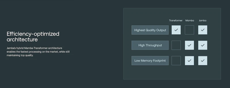 Jamba by AI21 Labs screenshot 1