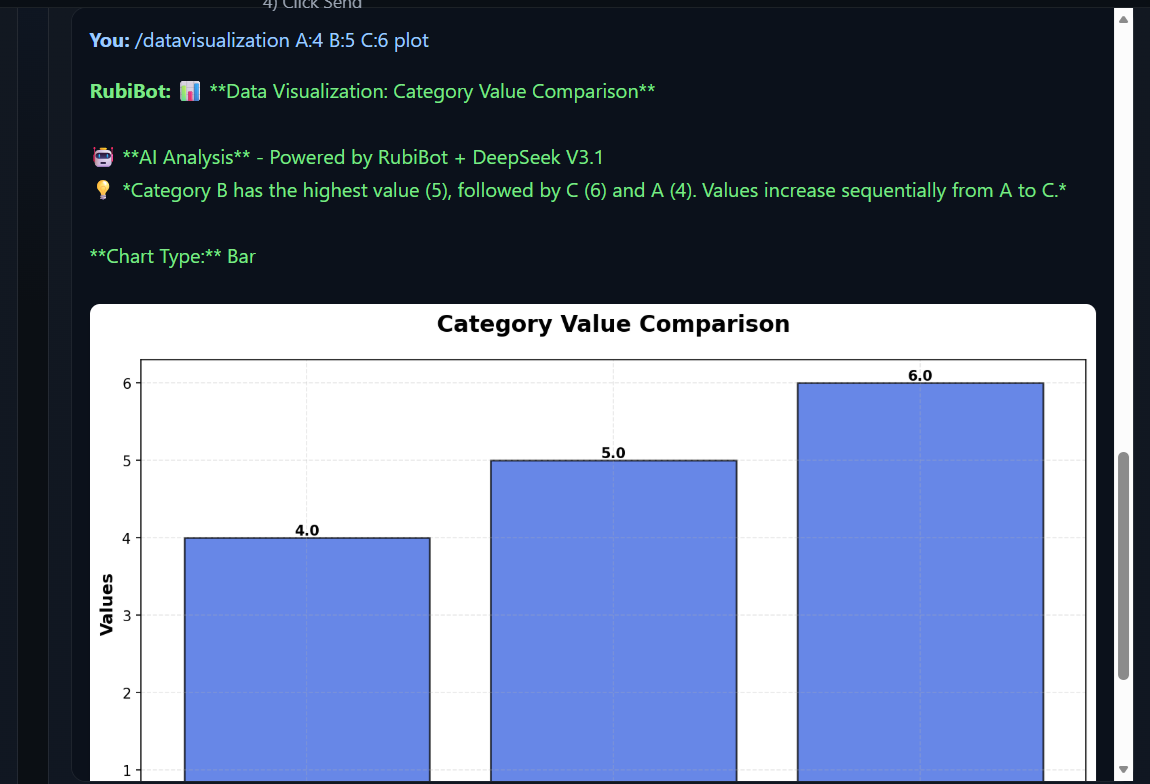 Rubibot & Human like Proto AGI - Screenshot 5 showing product features and functionality