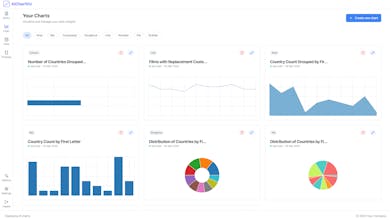 AiChartViz gallery image