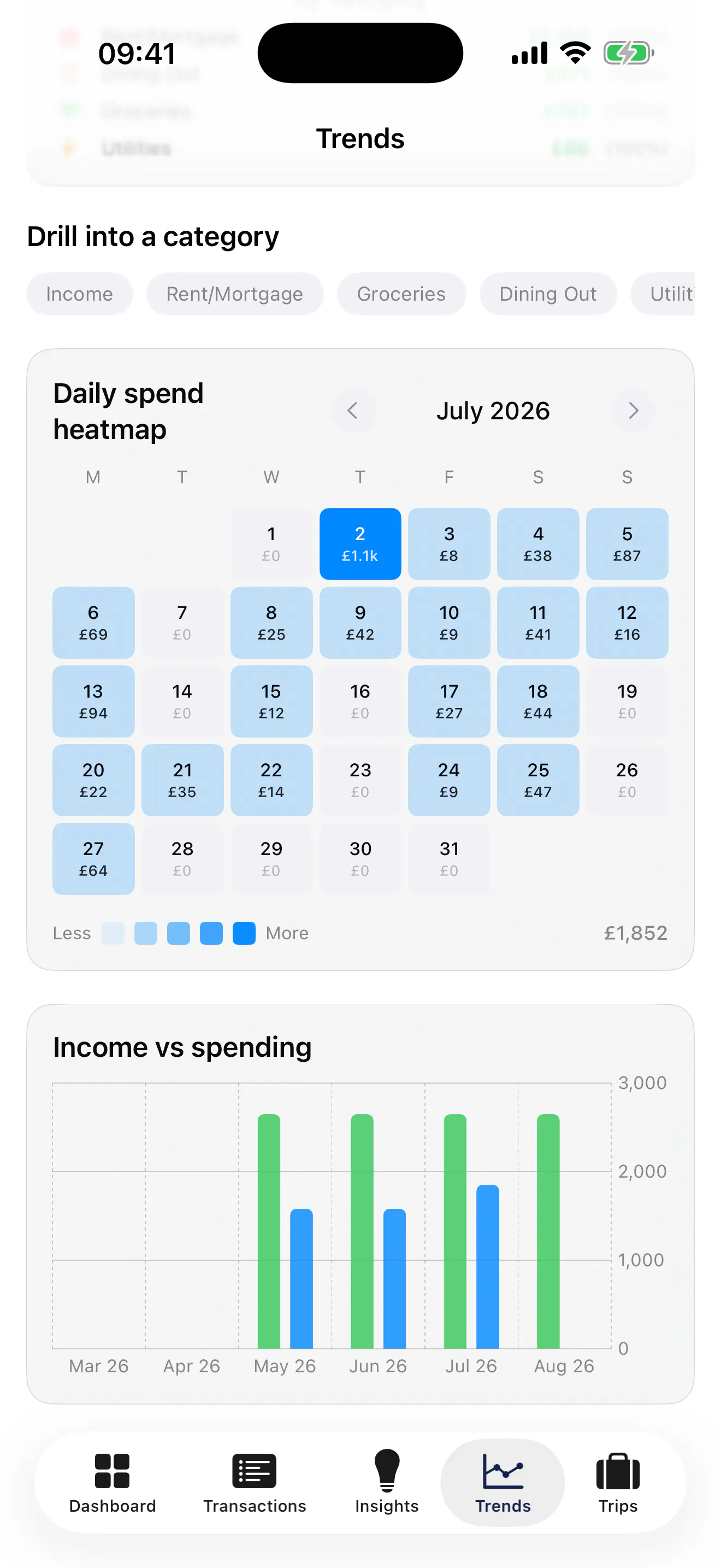 Budgeting gallery image