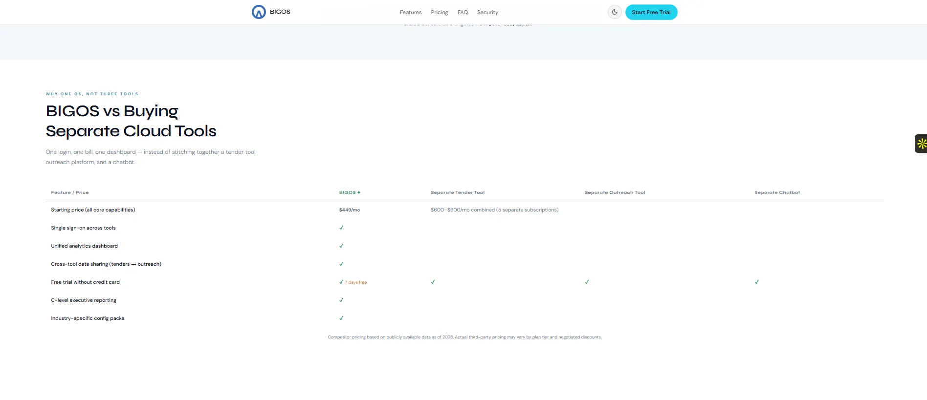BIGOS — AI Business Growth OS gallery image