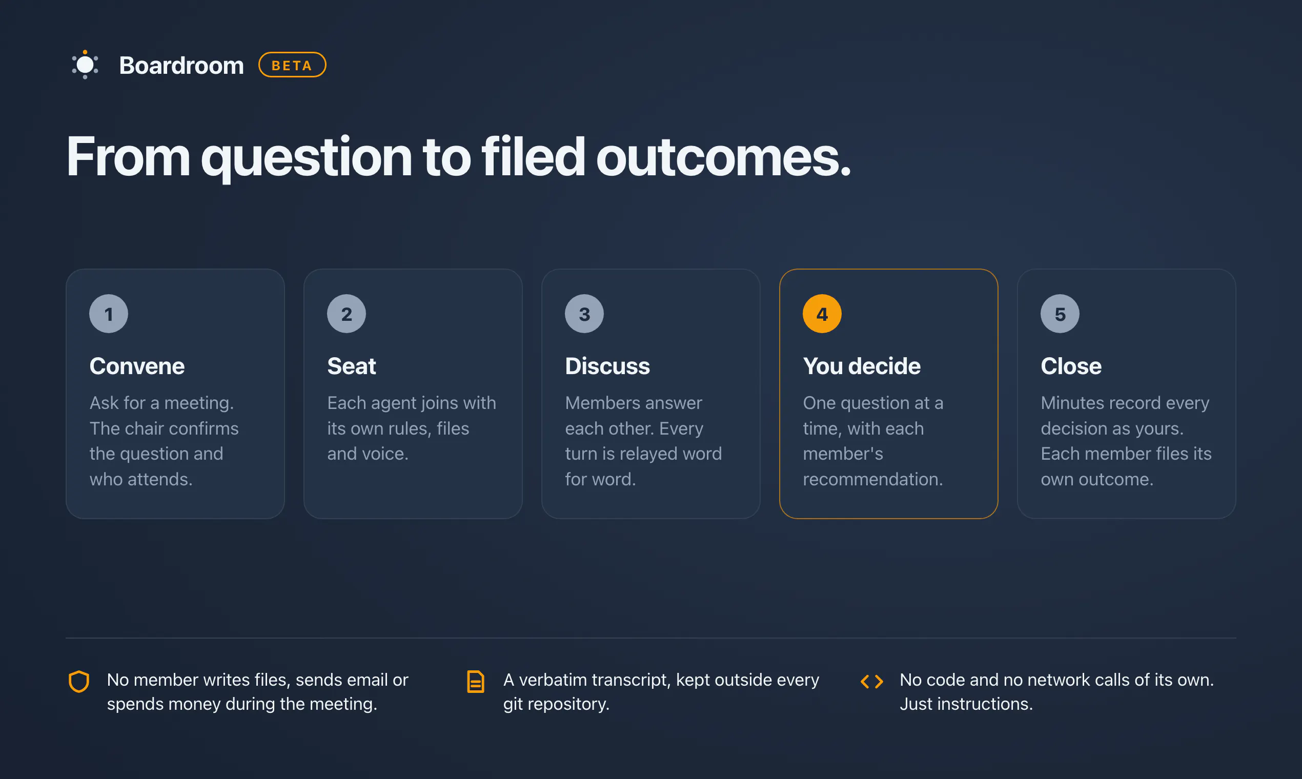 Boardroom (BETA) gallery image