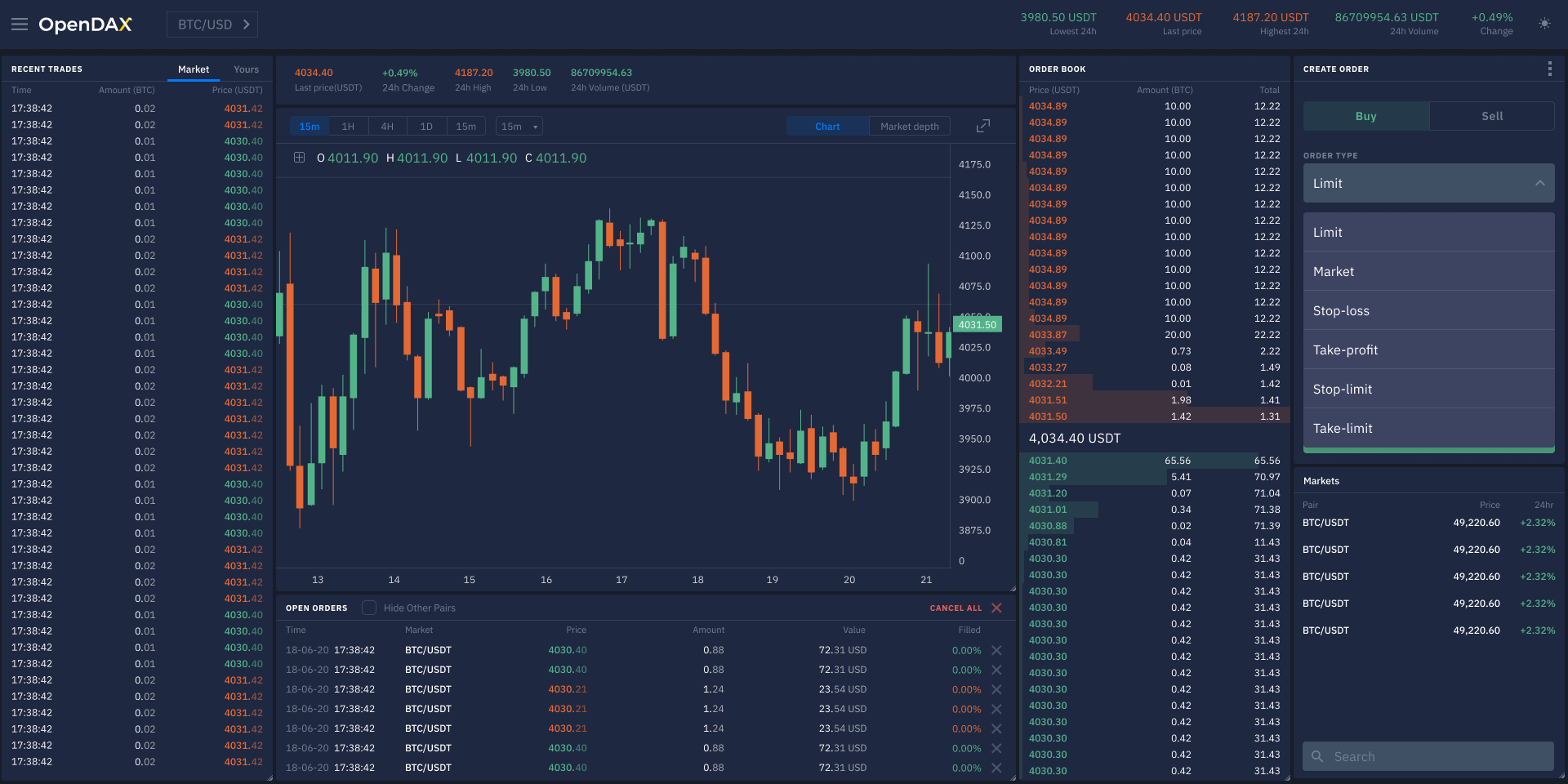 OPENT OPENDAX™ARTRA - Aurora是領先的，模塊化的和完全可定制的交換 media 5