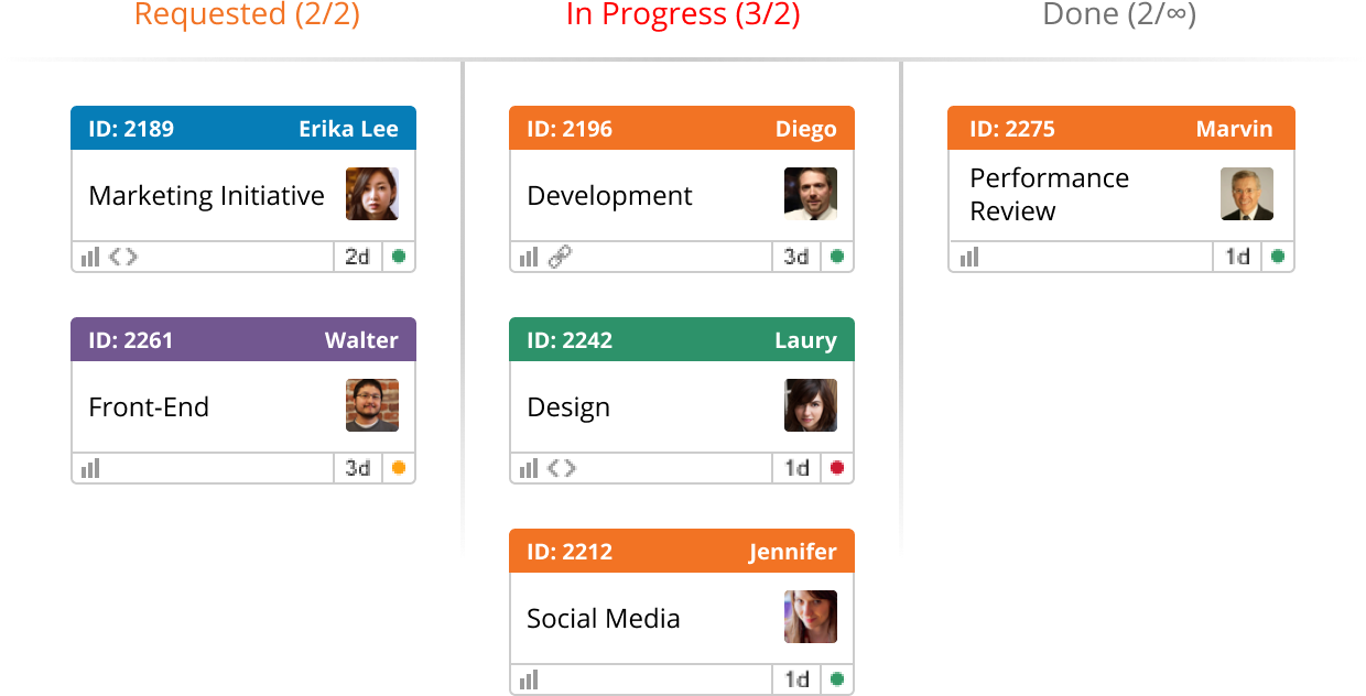 Kanbanize gallery image