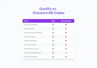 Qardify gallery image