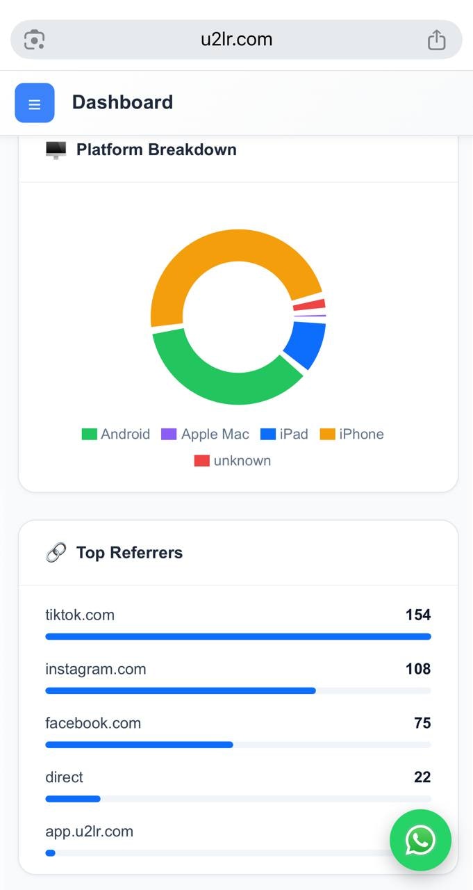 U2lr Links - Screenshot 3 showing product features and functionality