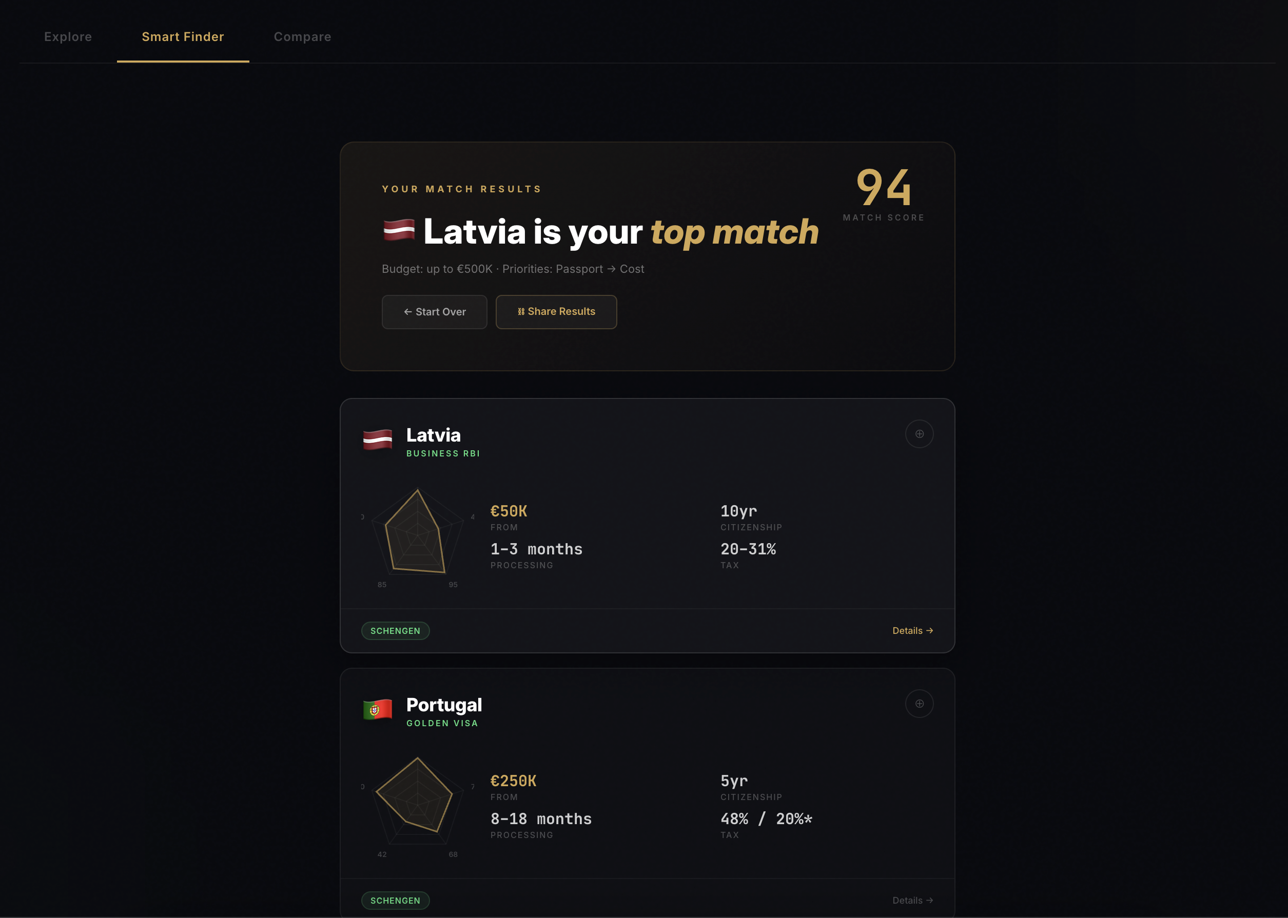 Golden Visa Dashboard gallery image