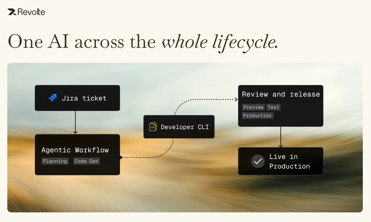 Revolte screenshot 2
