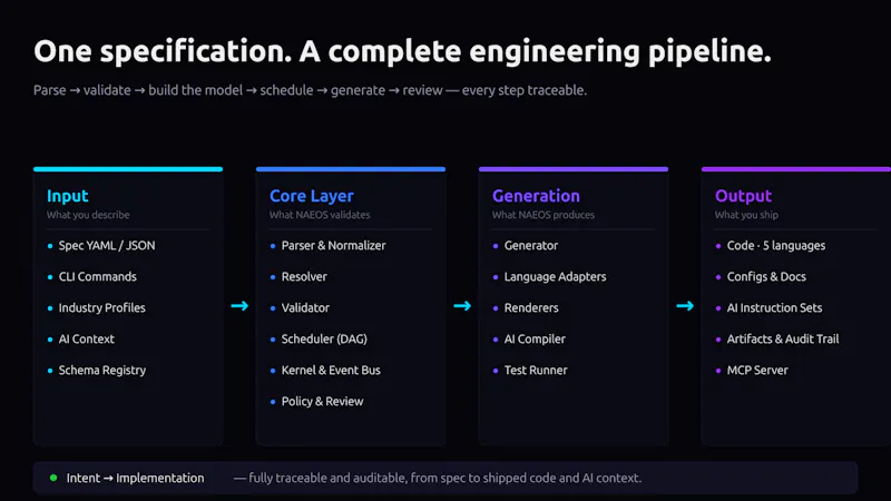 NAEOS screenshot 2