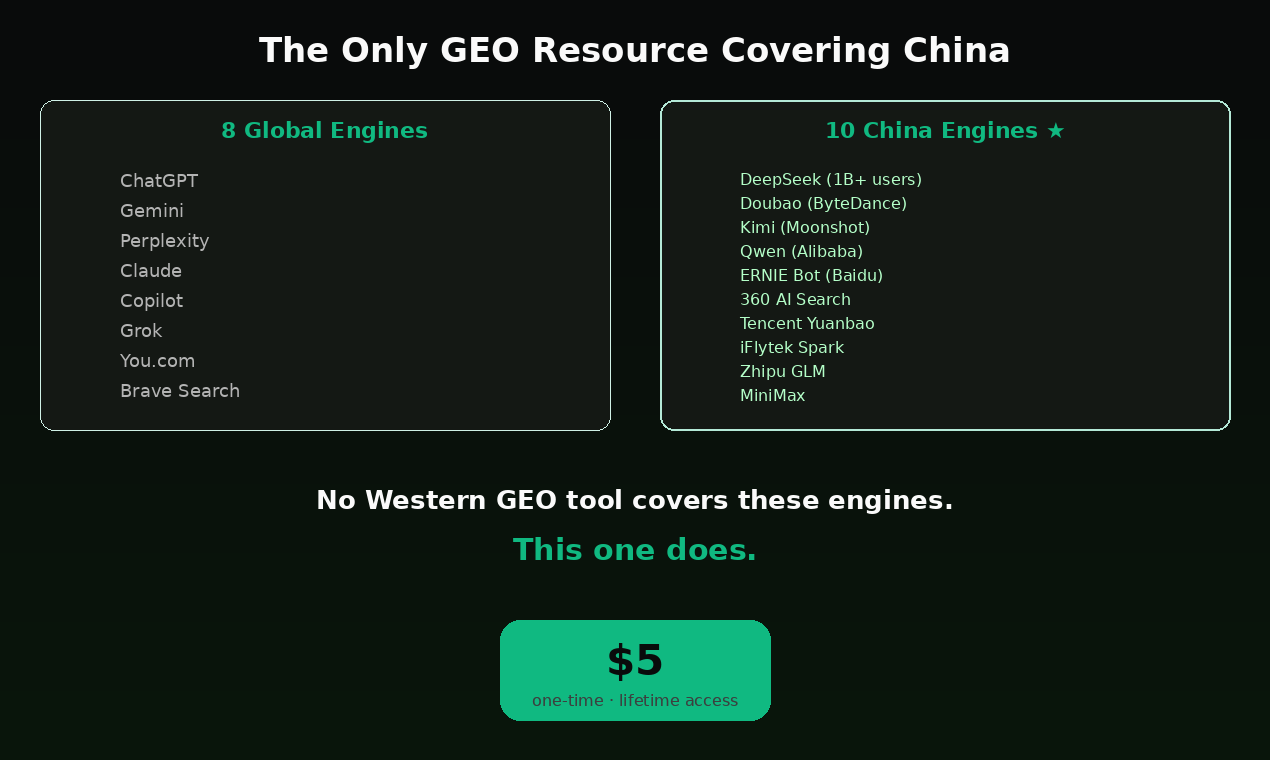 GEO Optimization Toolkit gallery image