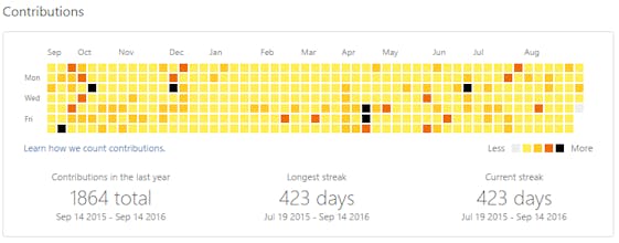 Github Original Streak gallery image