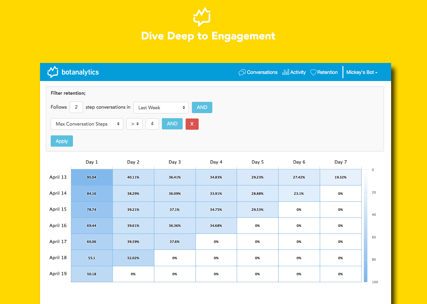 Botanalytics gallery image