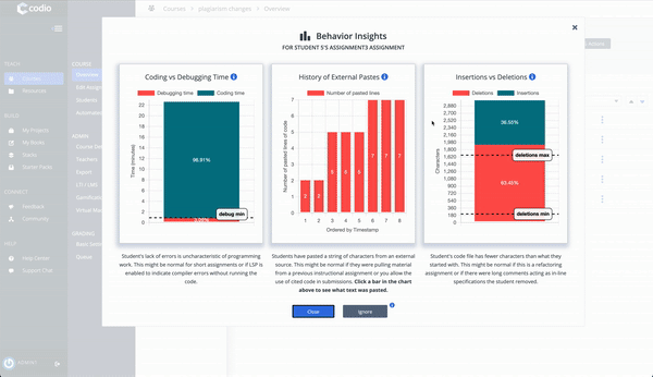 Insights Comportamento del discente in Codio