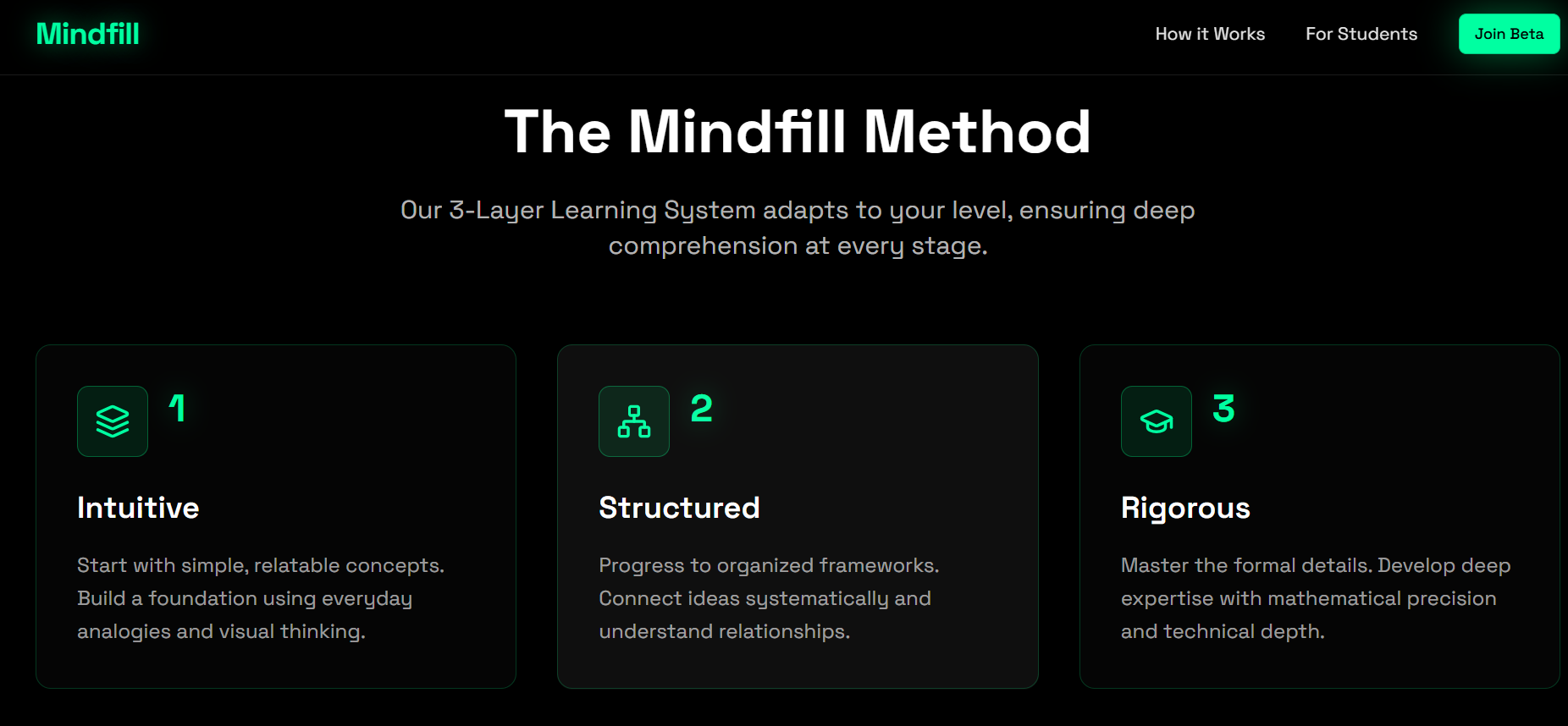 Mindfill gallery image