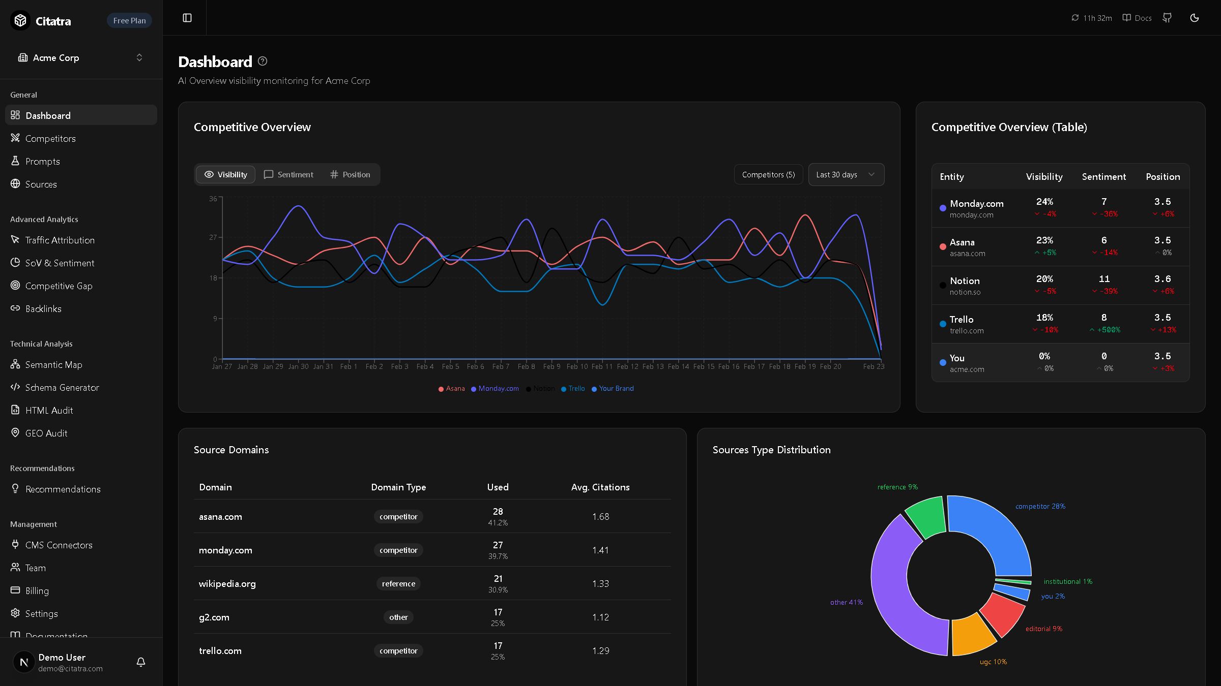 Citatra gallery image