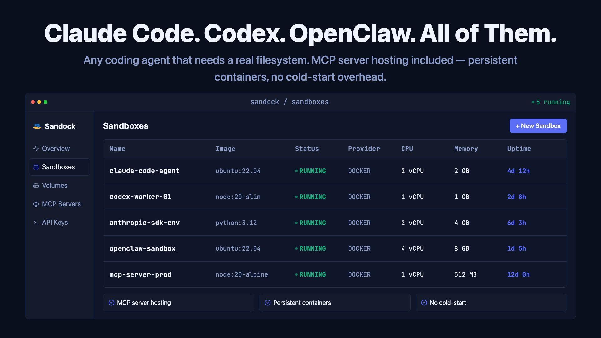 Sandock gallery image