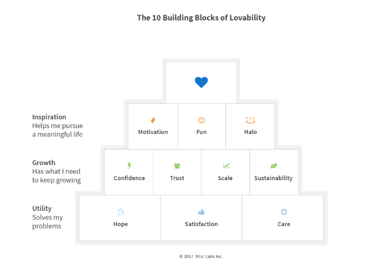 Lovability gallery image