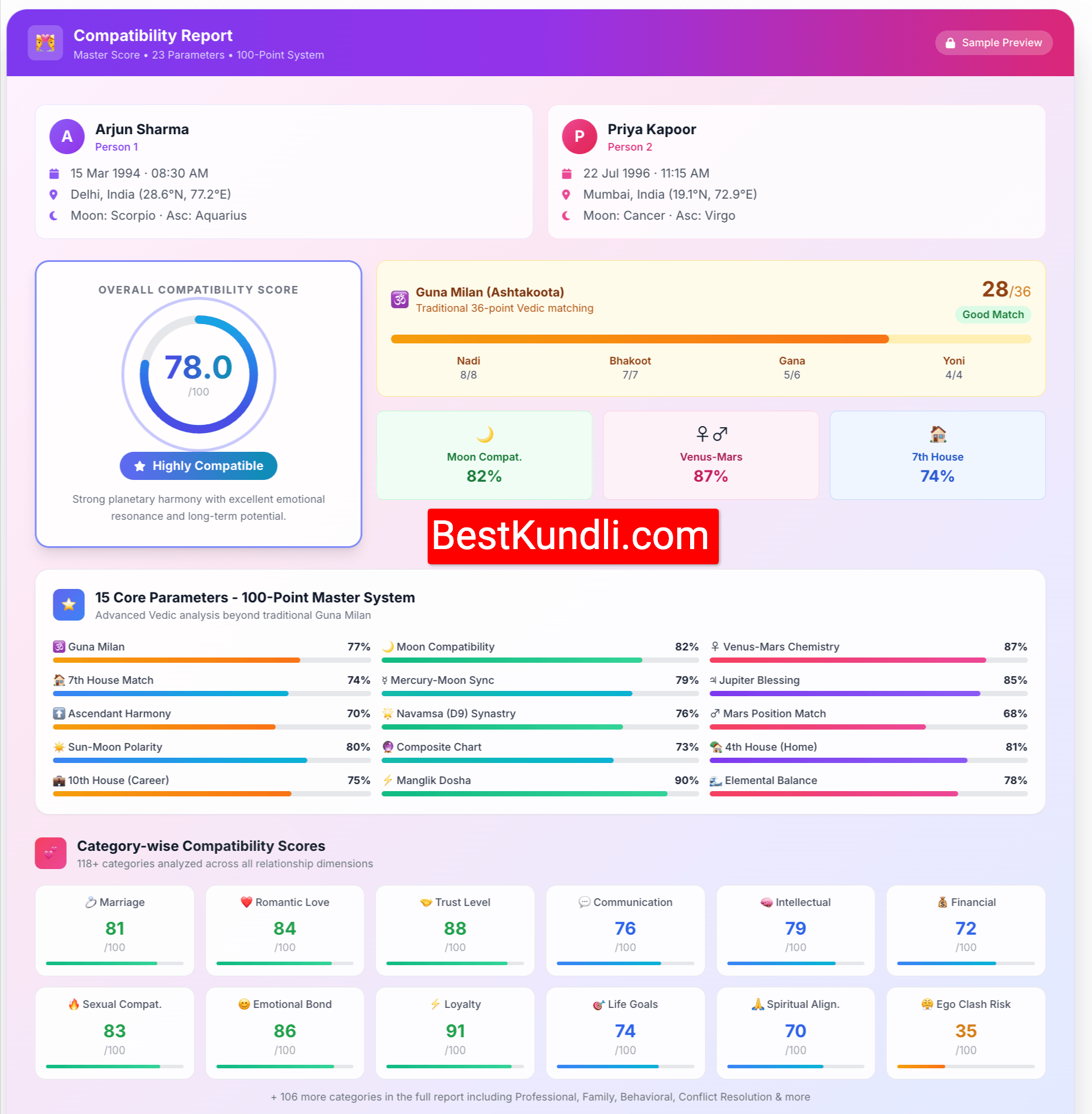 BestKundli - Community for Astrology gallery image