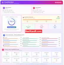 BestKundli - Community for Astrology gallery image