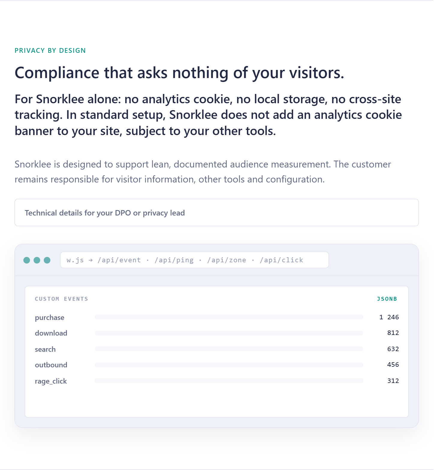 Snorklee Analytics gallery image
