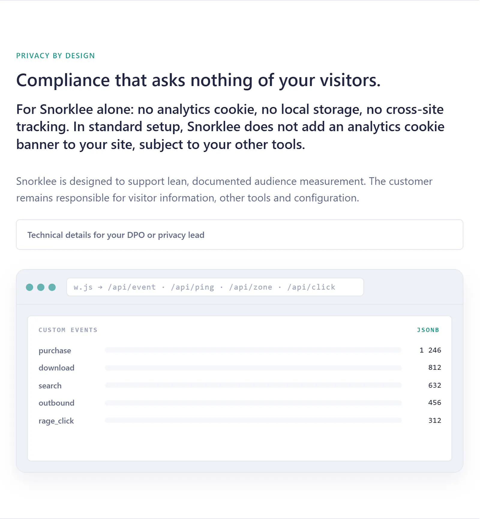 Snorklee Analytics screenshot 3