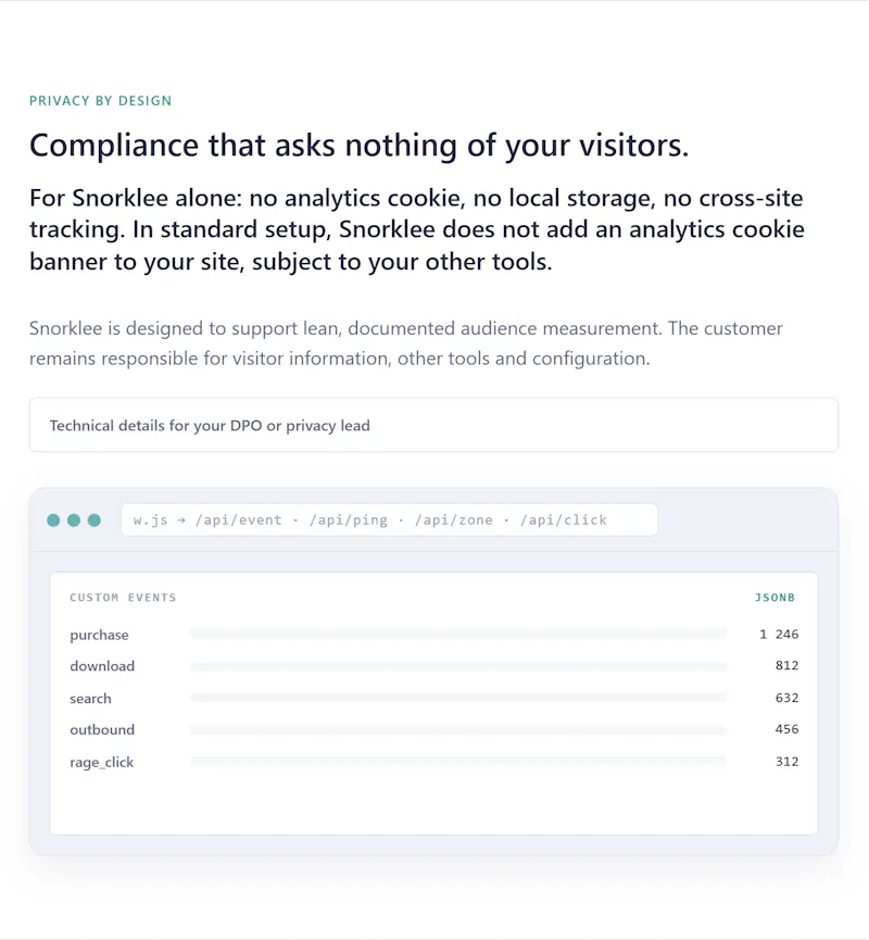 Snorklee Analytics screenshot 3