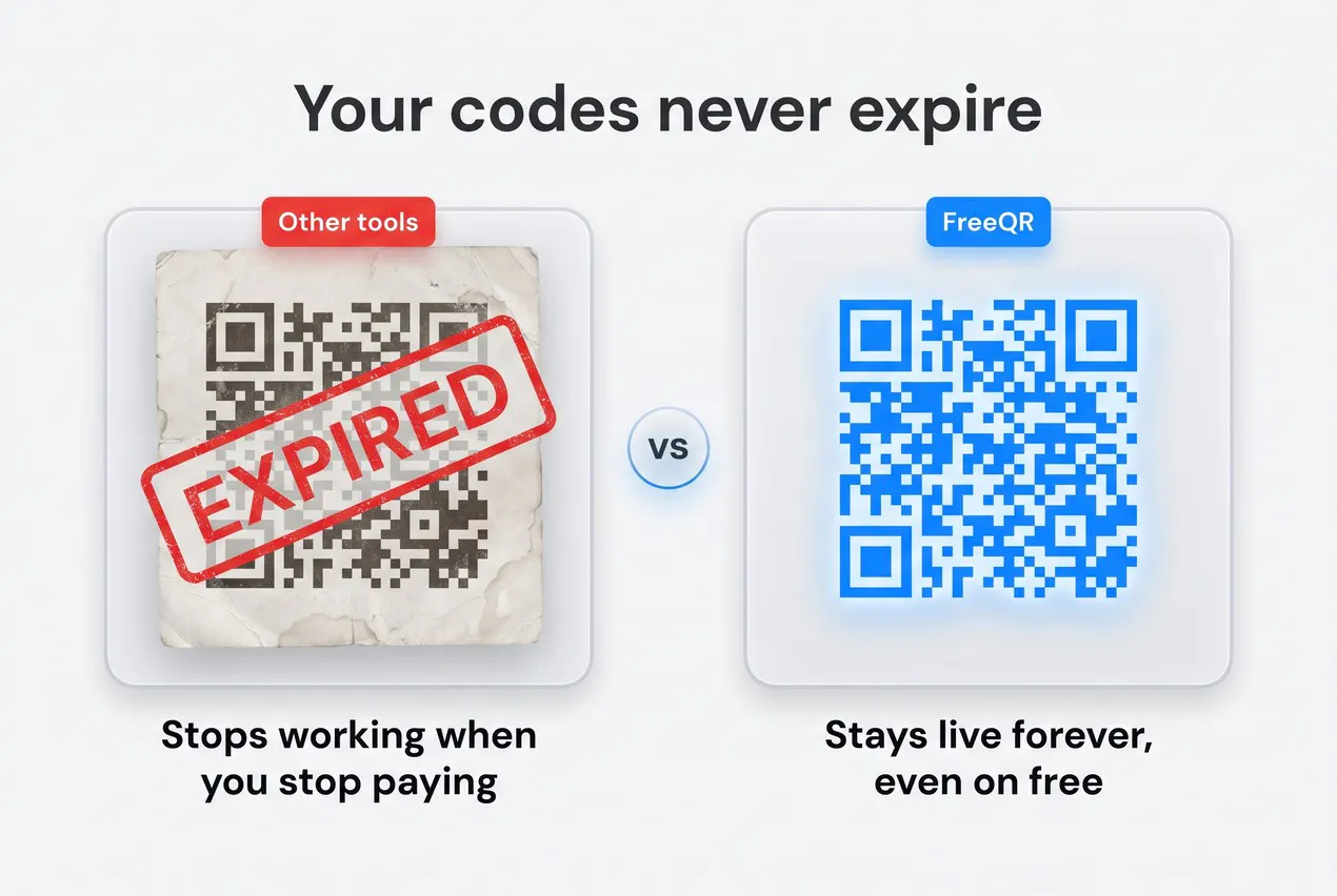 Free QR Codes Generator gallery image