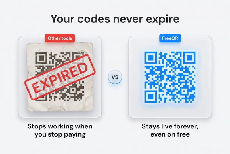 Free QR Codes Generator screenshot 2
