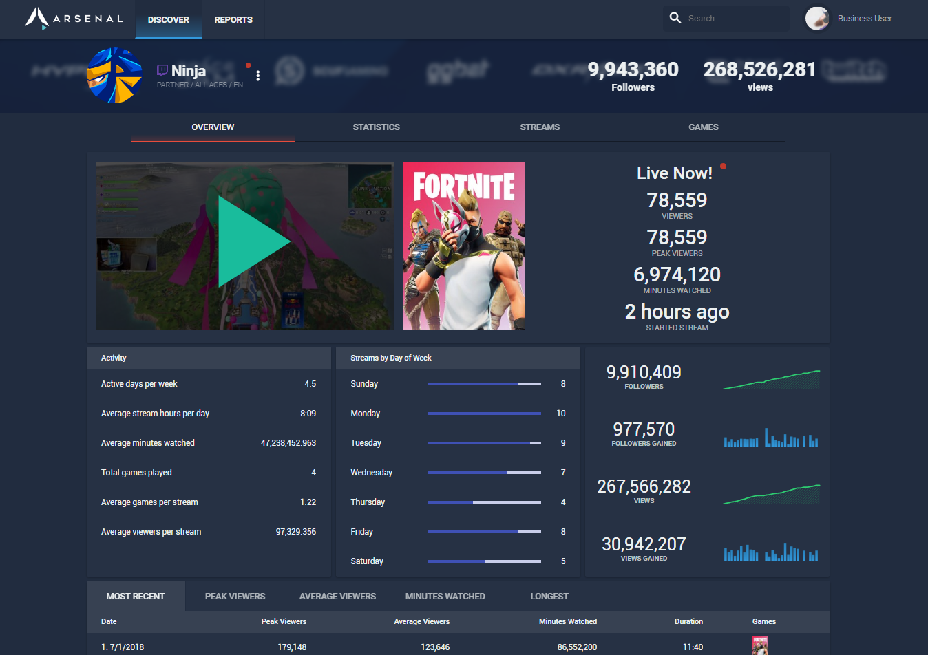 Arsenal.gg gallery image